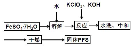 一步法合成PFS的工艺流程